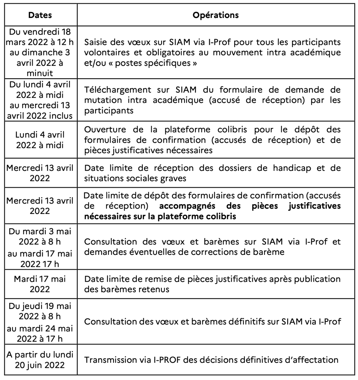 calendrier intra 2022